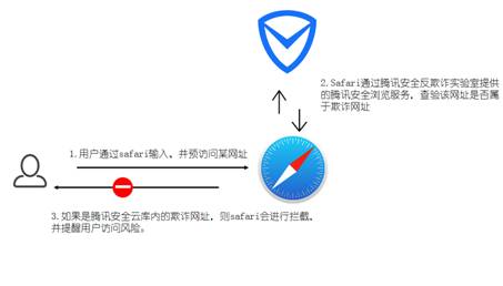 苹果ios11系统如何更新,iphone11如何拦截垃圾信息