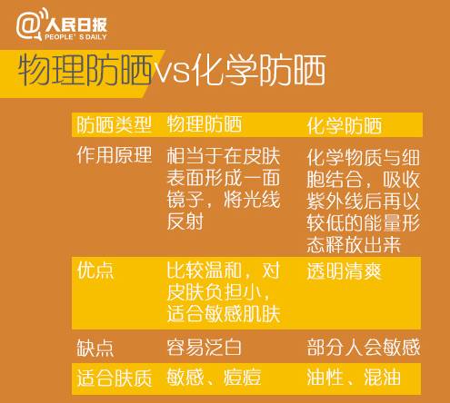 玉林防晒霜,防晒产品哪里买不会被坑