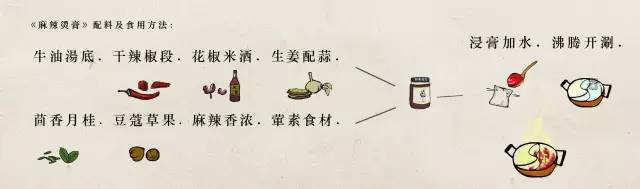 在家怎么自己弄麻辣香锅,30秒教会你在家制作麻辣香锅