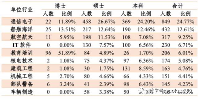 国防七校百科简介,国防七校介绍
