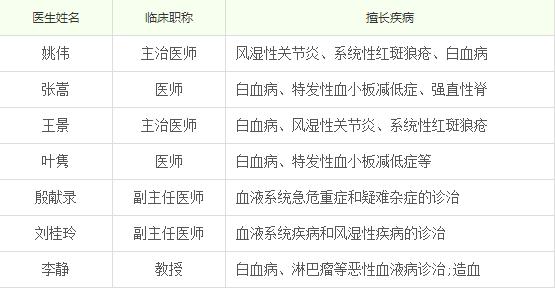 蚌埠二院有什么科室,蚌埠市地区医院有哪些