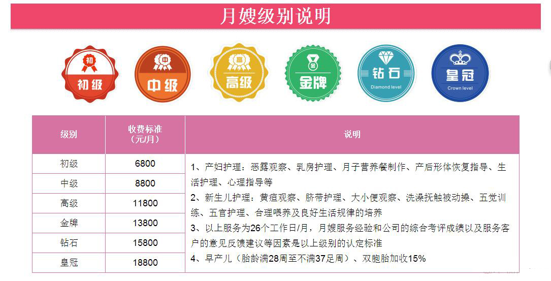 宝坻请月嫂公司,天津市宝坻区请月嫂