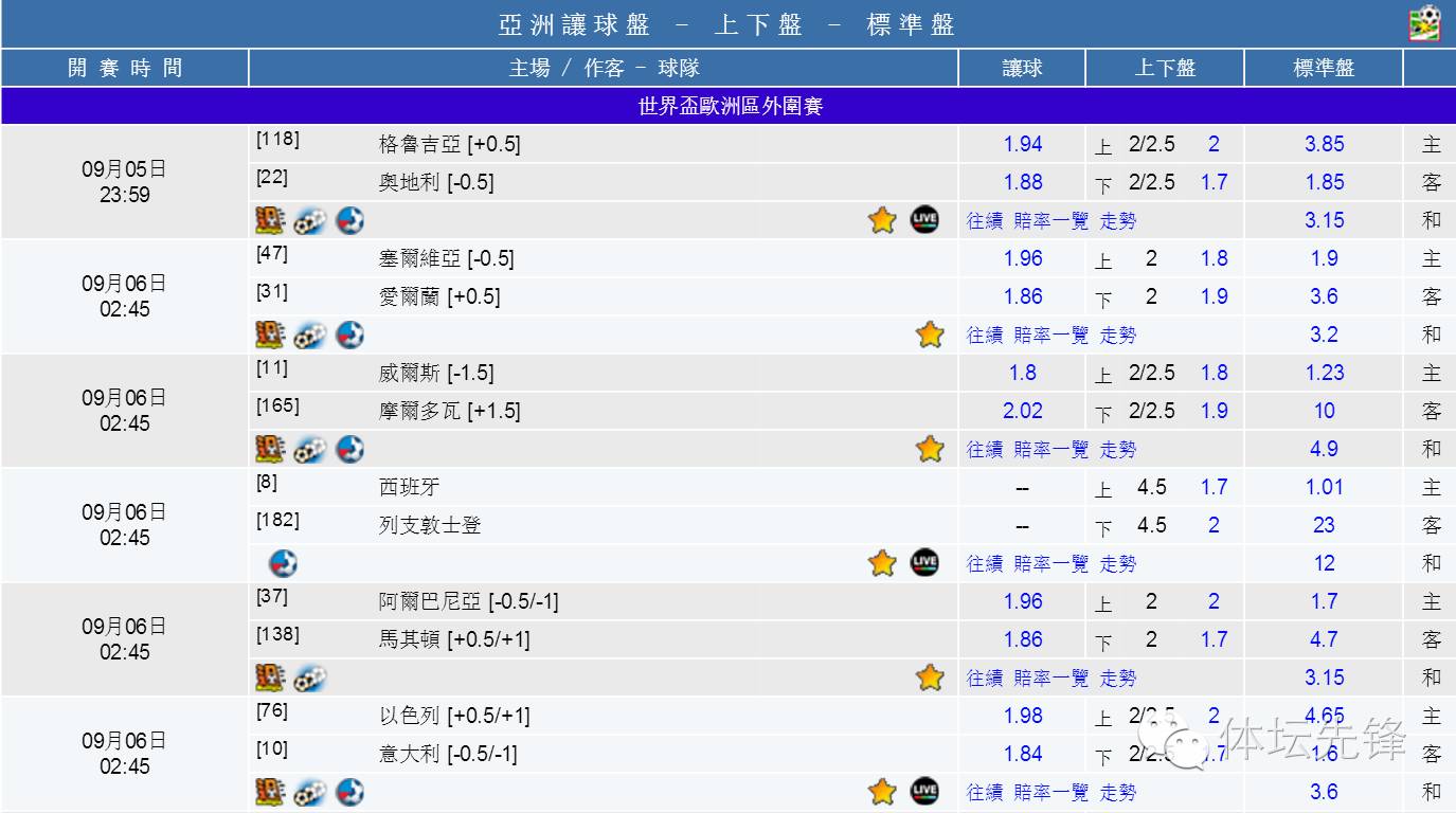 世杯外攻略：以老带新有活力狂牛势劏鱼腩