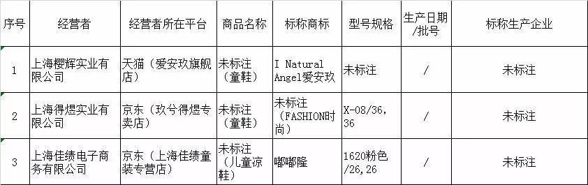 市场监管食品抽检不合格批次,抽检近百批次重点儿童用品