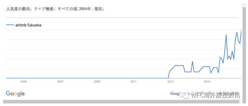 福冈民宿舍怎么做比较好,详细数据在这里
