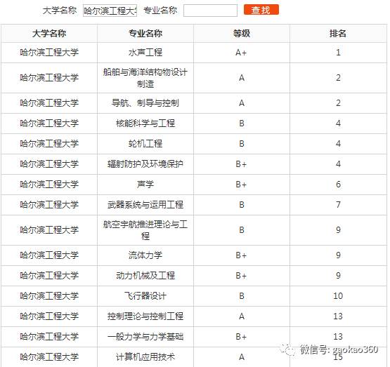 国防七校百科简介,国防七校介绍
