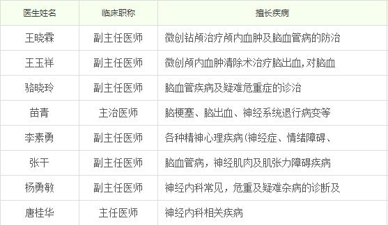 蚌埠二院有什么科室,蚌埠市地区医院有哪些