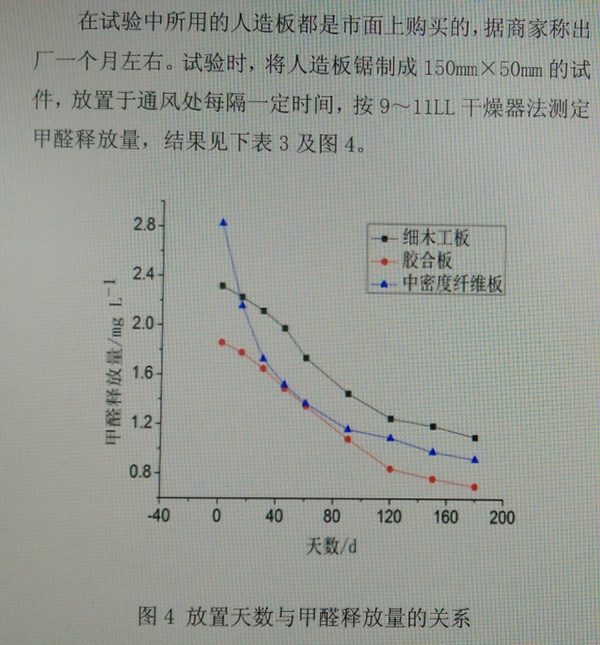 新房什么时候入住甲醛最安全,新房甲醛在什么条件下容易挥发
