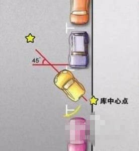 日常生活倒车入库,现实生活倒车入库三种办法