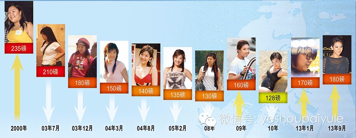 200斤的Tanya减肥成功很快乐,郑欣宜放弃减肥也很快乐