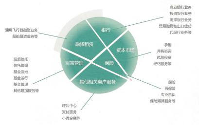 全球三大离岸金融中心,全球四个离岸金融中心