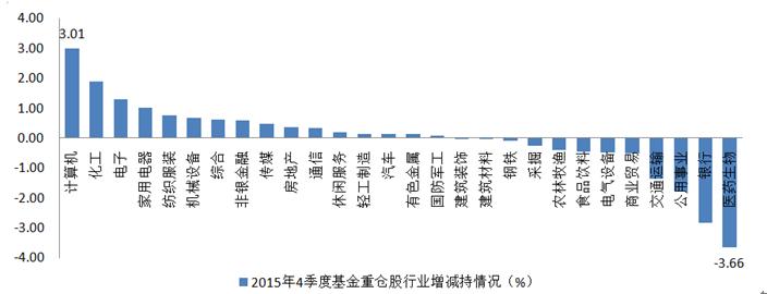 基金需要解码,基金四季度报