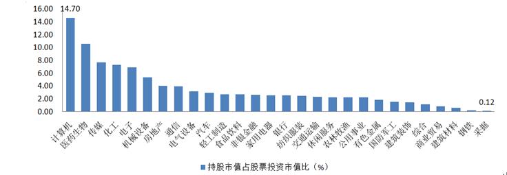 基金需要解码,基金四季度报