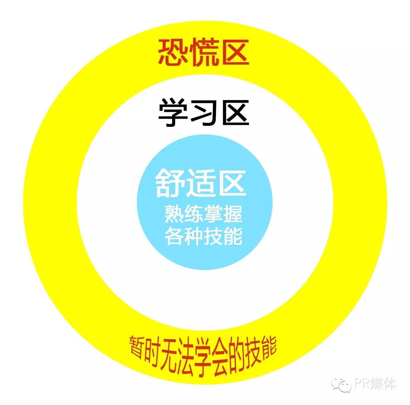 如何成为顶尖的营销人才,如何成为公关