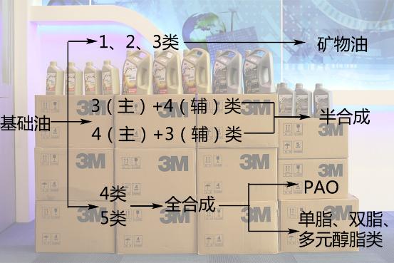 拒绝潜规则是什么意思,真正意义上的全合成机油
