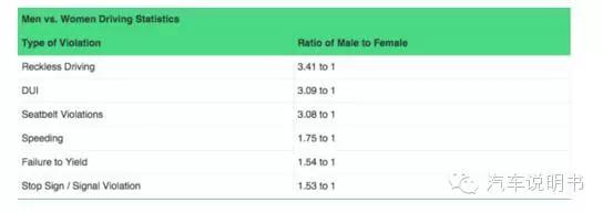 女人开车就是霸气视频,女人开车时搞笑的样子