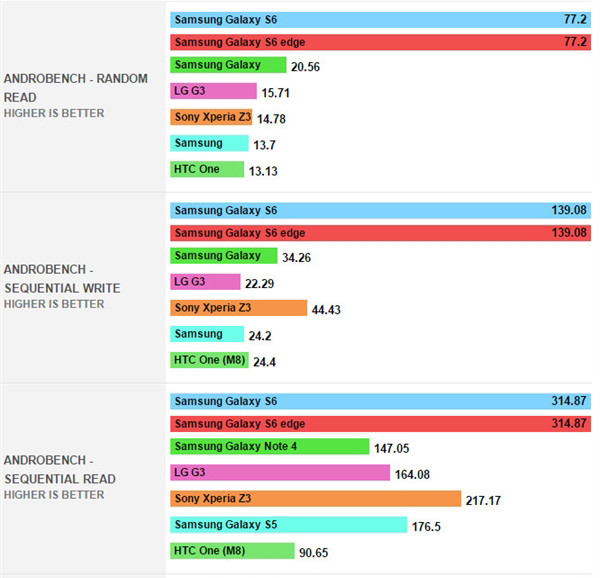 小米s55闪存规格,小米5x闪存规格