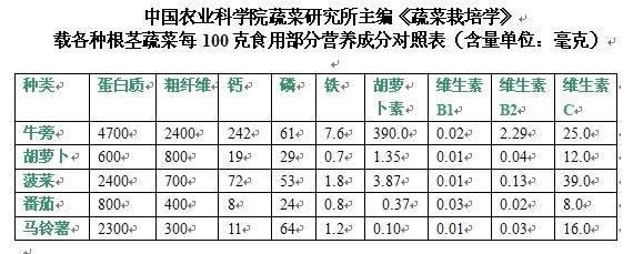 春节后清肠减脂这5道菜要多吃,吃这菜让你体重一减再减重回90斤