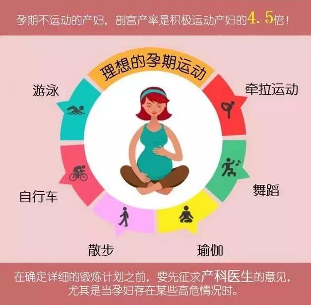 孕妇怎么运动健身,孕妇怎么样运动好