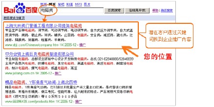 怎样做百度推广即省钱又有效