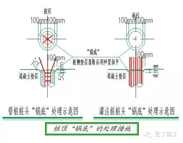 如何做到优质工程,优质工程和结构优质工程区别