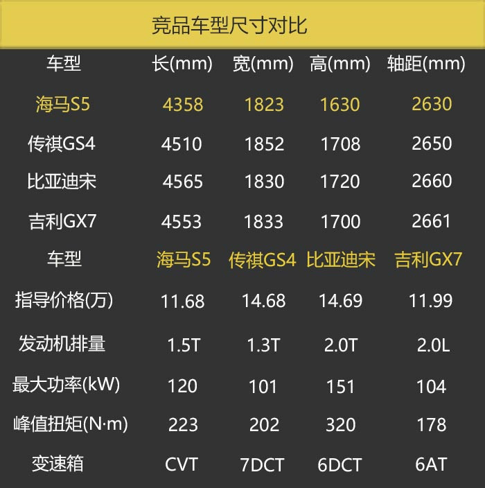 海马s5新款试驾,海马s5车主评测