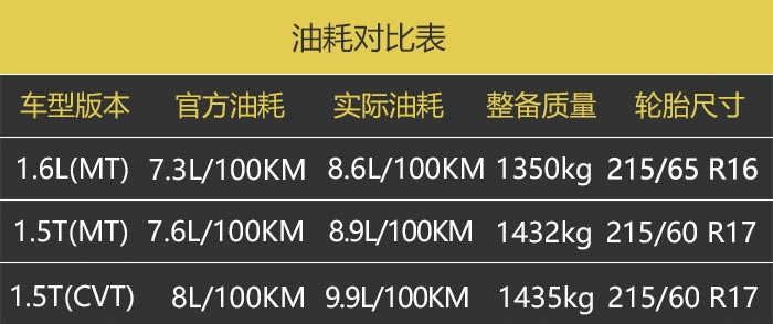 海马s5新款试驾,海马s5车主评测