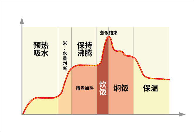 这些岛国火了的居家神器缓解你的假期综合征