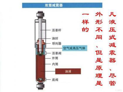 减震器漏油一般是哪个减震器,爱车漏油了怎么办
