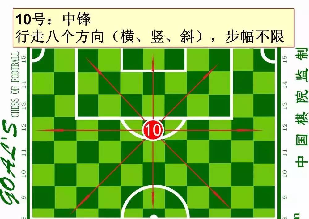 大力推广校园足球,用手拿球踢足球