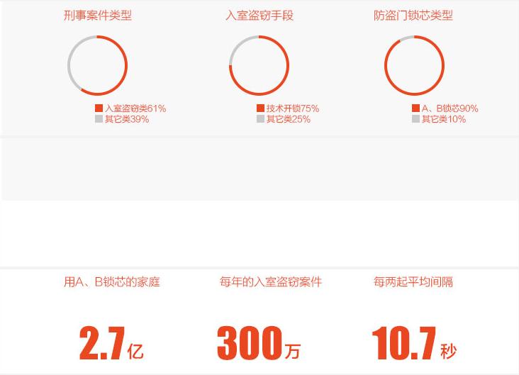 防住隔壁老王!蜗牛管家智能门闩的知乎者也