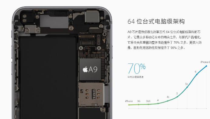 iphone6s和iphone6的区别,iPhone6s和iPhone6p有啥区别