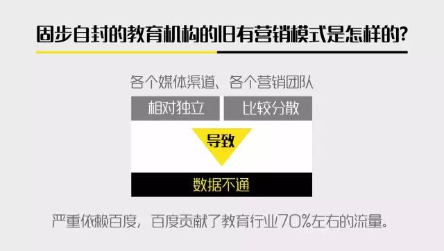 教育行业如何做好网络营销,教育行业怎么做网络营销