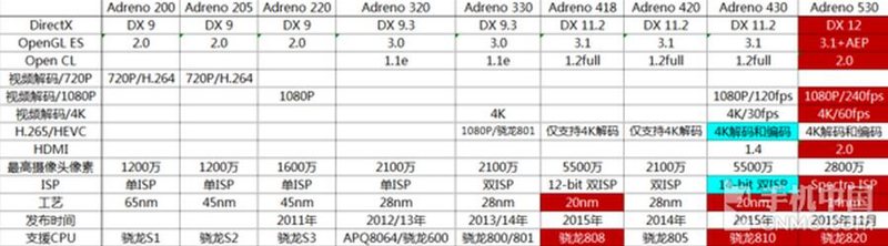 小米手机5测评,小米5系列手机测评