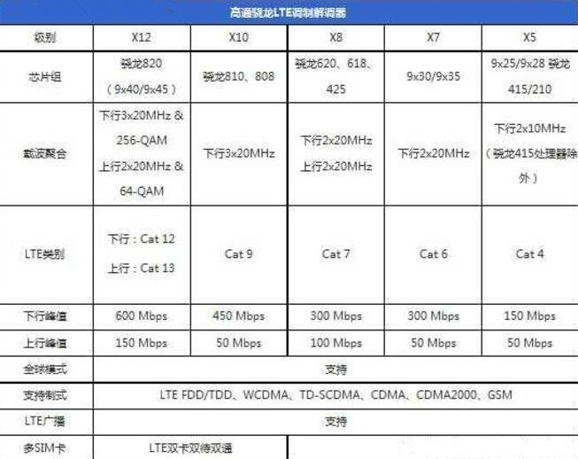 小米手机5测评,小米5系列手机测评
