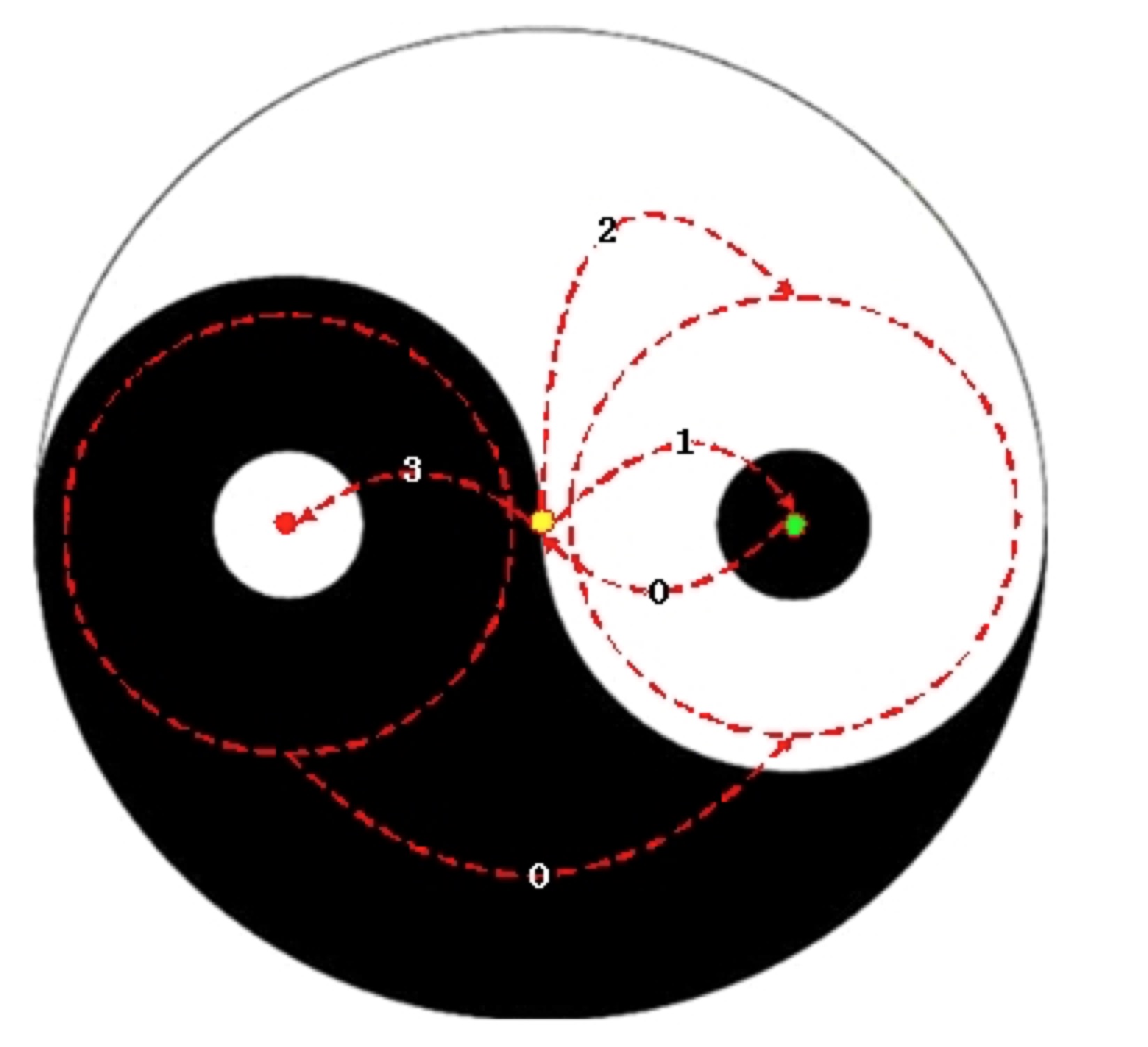 OA是一张白纸？什么鬼话...