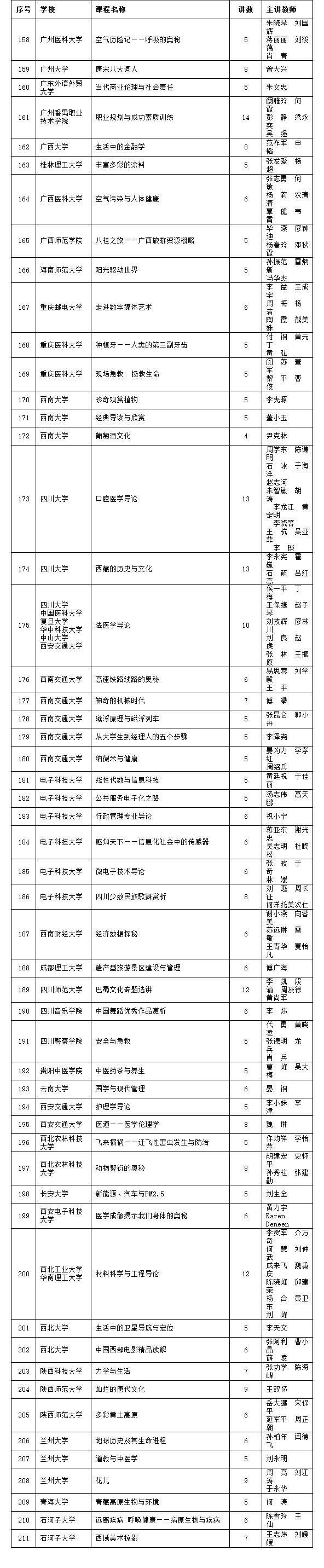 国家级精品课介绍视频,国家级精品资源公开课在哪里看