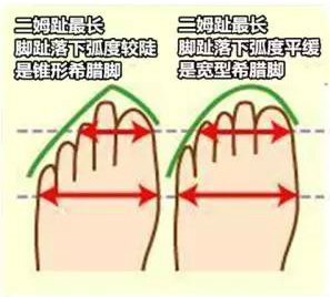 什么鞋适合中国人的脚型,每个人适合的鞋型