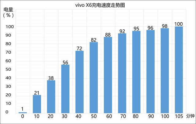 vivoX6测评,vivox6值得入手吗