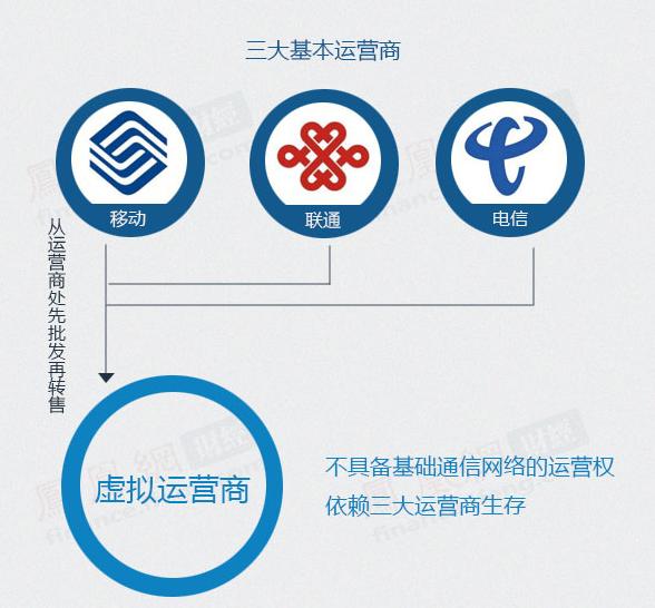 “170”手机号码=诈骗电话？其实人家是京东快递或专车司机