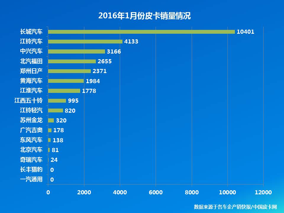 长城皮卡的优势在哪,suv最成功的车型