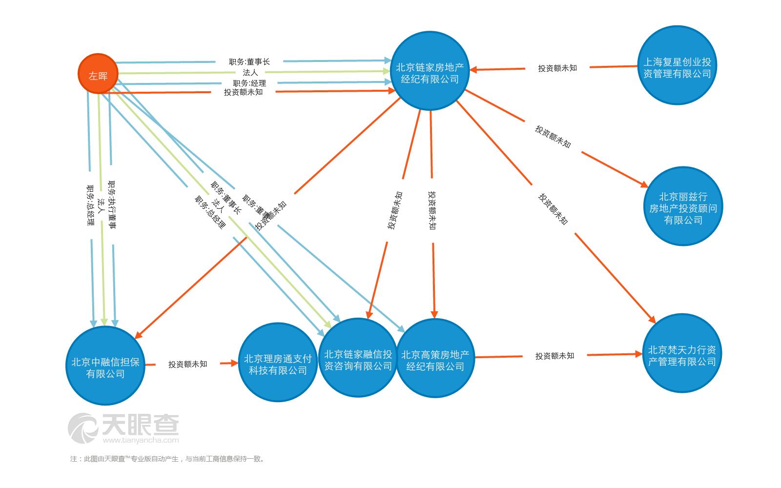 链家近况,上海链家究竟如何