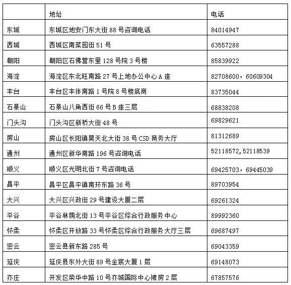 房本到手了契税发票还有用吗,房产契税发票丢了怎么办