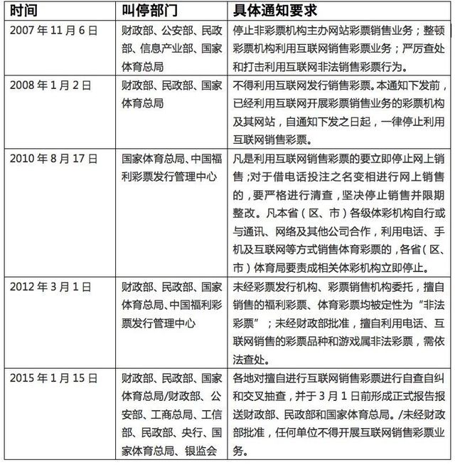 互联网彩票停售一周年,一切还好吗?