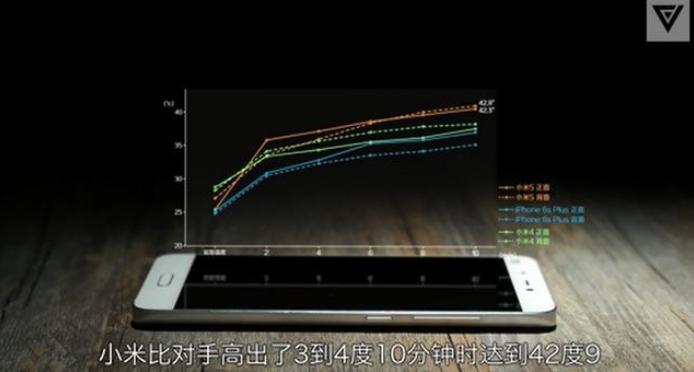 小米5s发烫,小米5发热开不了机
