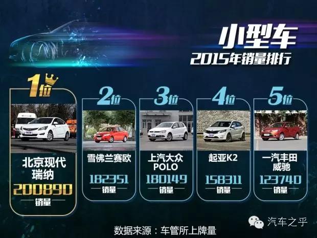 瑞纳销量排行榜,2015年小型车销量排行