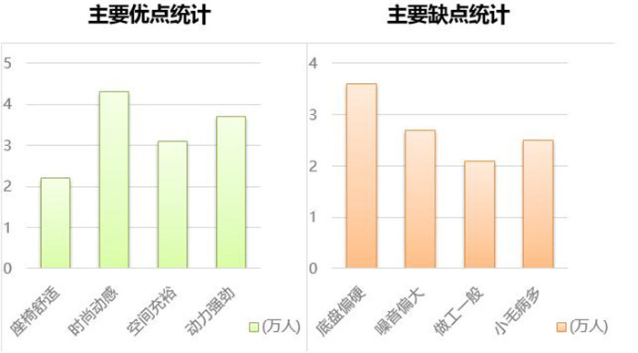 海马s5新款试驾,海马s5车主评测