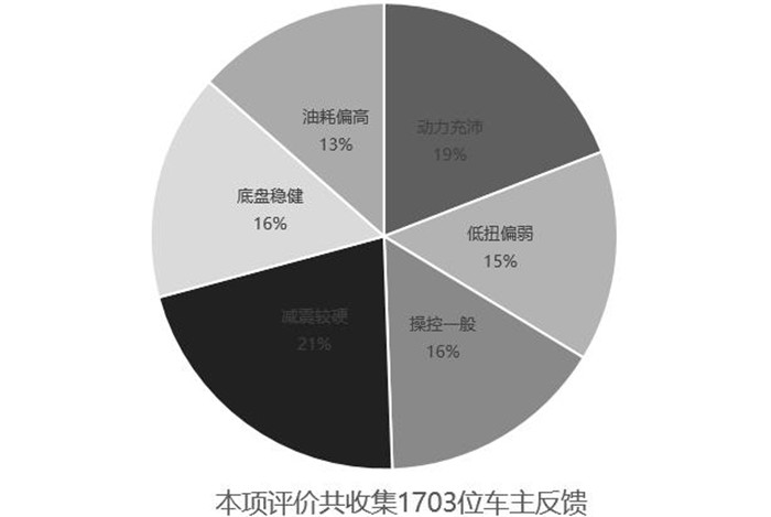 海马s5新款试驾,海马s5车主评测