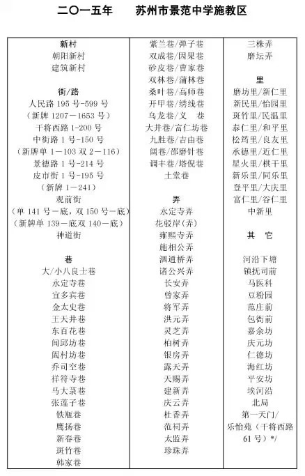 学区房都有什么讲究吗上海,学区房购买注意事项苏州