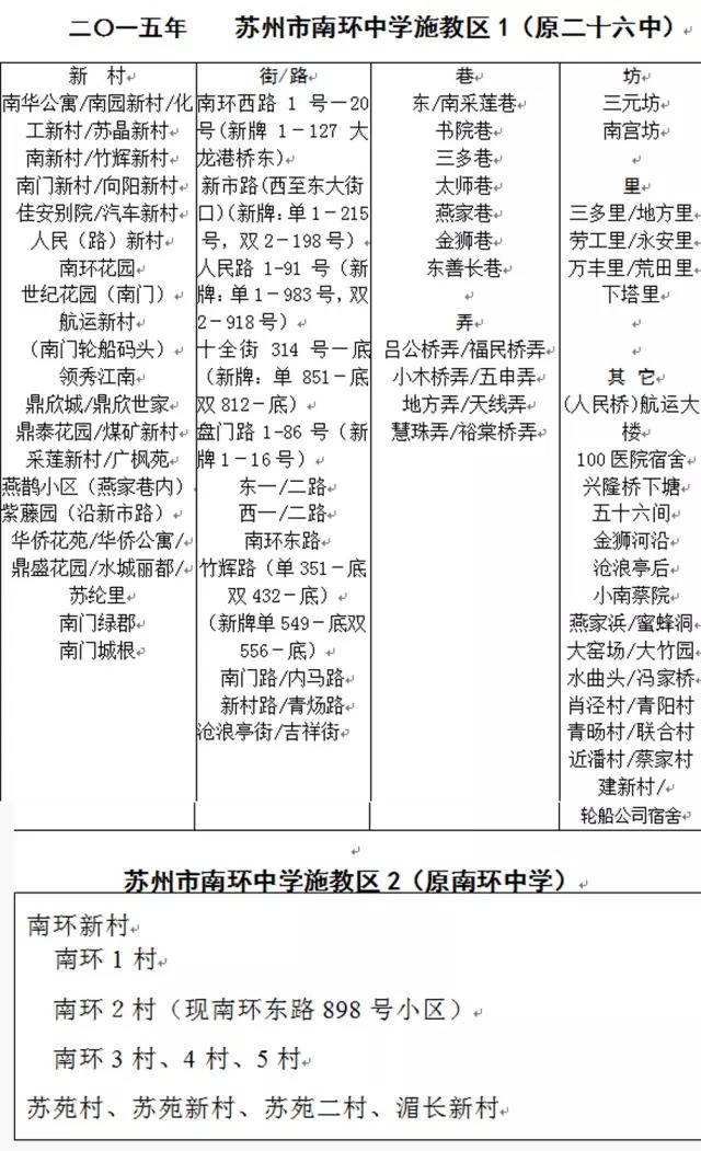 学区房都有什么讲究吗上海,学区房购买注意事项苏州